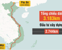 Năm 2020 sẽ thông toàn tuyến đường Hồ Chí Minh