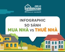 [Infographic] Nên mua nhà hay ở nhà thuê?