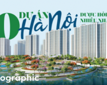 Những dự án căn hộ tại Hà Nội được tìm mua nhiều nhất quý 3