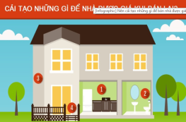 Infographic: Để bán nhà được giá nên cải tạo những gì?
