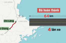 Tiến độ cao tốc kết nối Hà Nội với Lạng Sơn, Cao Bằng