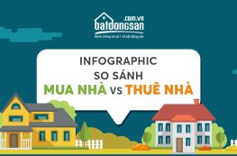 [Infographic] Nên mua nhà hay ở nhà thuê?