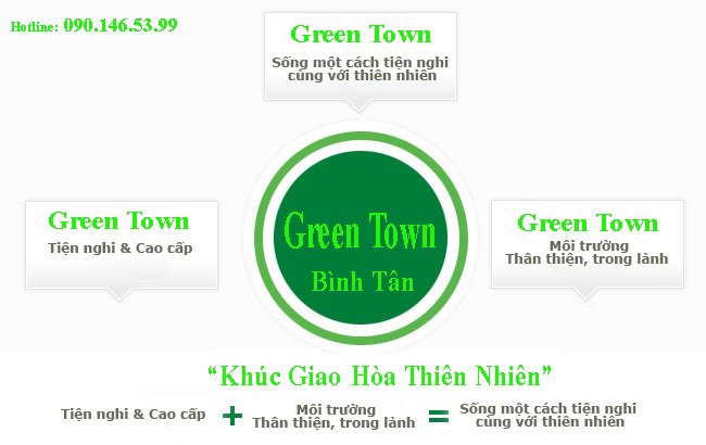 Căn hộ Green Town Giá ấn tượng chất lượng Hàn Quốc, chỉ 150 tr sở hữu căn 2PN 2wc LH 0901465399