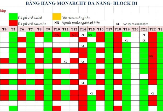 Bán và cho thuê căn hộ Hót nhất Đà Nẵng 2018 Monarchy