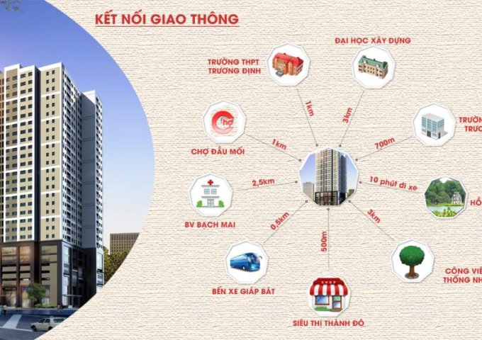 Eco Green Tower - Trung tâm quận Hoàng Mai, giáp quận Hai Bà Trưng