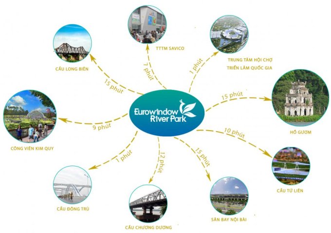 Chung cư Eurowindow River Park chính sách mới, chiết khấu mới, quà tặng mới 1,1 tỷ/ căn