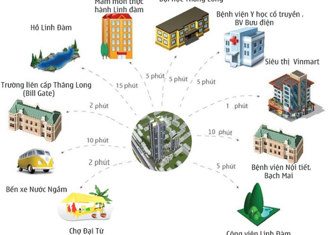 Bán căn chung cư OCT2-ĐN 2, đại kim, hoàng mai, hà nội