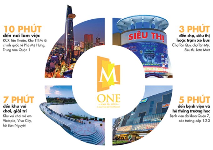 Cần chuyển nhượng căn hộ M- One Gia Định giá tốt. LH 0936713213