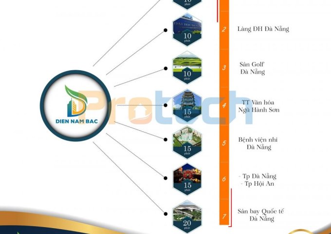 Khu phố chợ Điện Nam Bắc - Giá Gốc.
