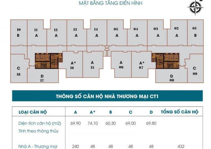 Chủ nhà căn 1201 CC 789 Xuân Đỉnh, DT 60.6m2 bán gấp giá 30tr/m2.LH 0944 952 552
