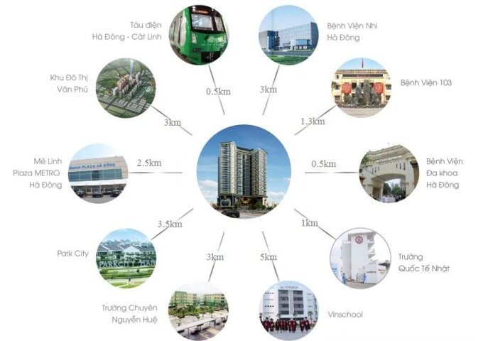 Mở bán dự án Samsora Premier 105 Chu Văn An, chỉ từ 20,5 - 25 tr/m2, tặng nội thất 70tr, vay LS 0%