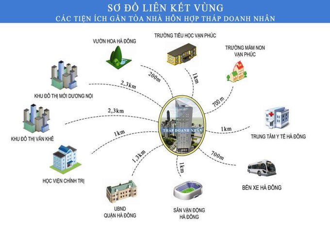 Chỉ từ 1 tỷ sở hữu CC mặt đường Trần Phú, Hà Đông, CK 2%, LS 0%, nhận nhà qúy III/2018