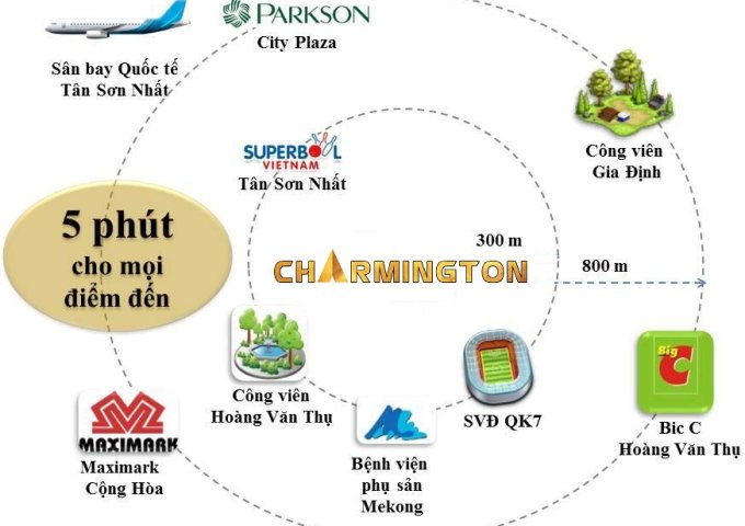 Đặt chỗ Charmington Phú Nhuận, BigC cũ Hoàng Văn Thụ, 1,6 tỷ/căn. LH 0939 810 704