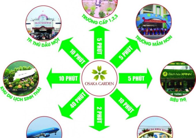 MỞ GIỮ CHỔ DỰ ÁN OSAKA GARDEN BÌNH MỸ, CỦ CHI