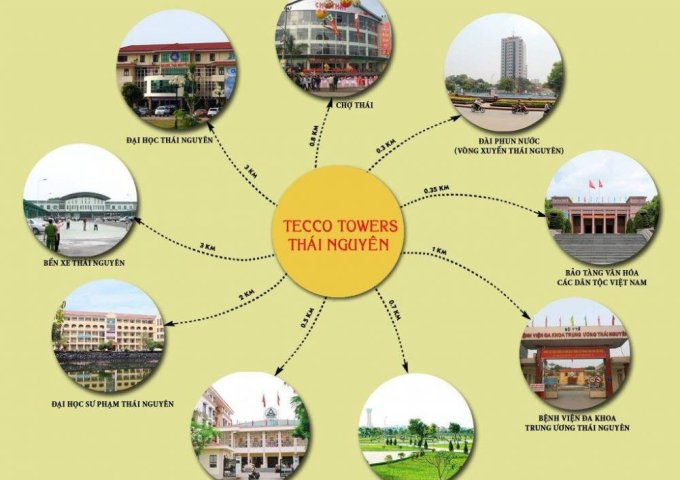 Tecco Tower Phủ Liễn có vị trí vàng của thành phố Thái Nguyên