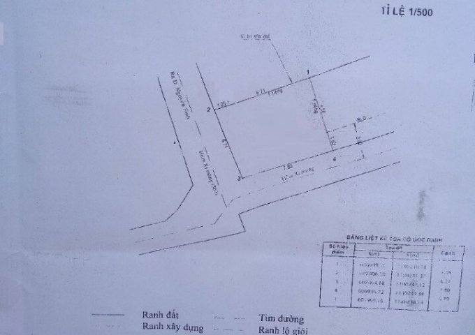 Nhà 6.1 x 8m = 48m2, hai mặt tiền hẻm 529 Nguyễn Bình, Phú Xuân, giá tốt
