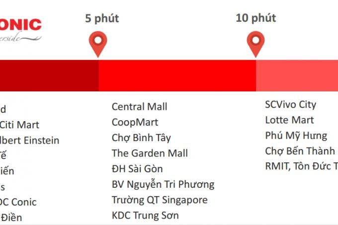 Dự án Conic Riverside - Mặt tiền Tạ Quang Bửu nối dài (30,5m), Đường Vành Đai Trong (60m) - Q.8 - Căn hộ mơ ước của vợ chồng trẻ. 
