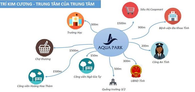 Chung cư cao cấp Aqua Park Bắc Giang