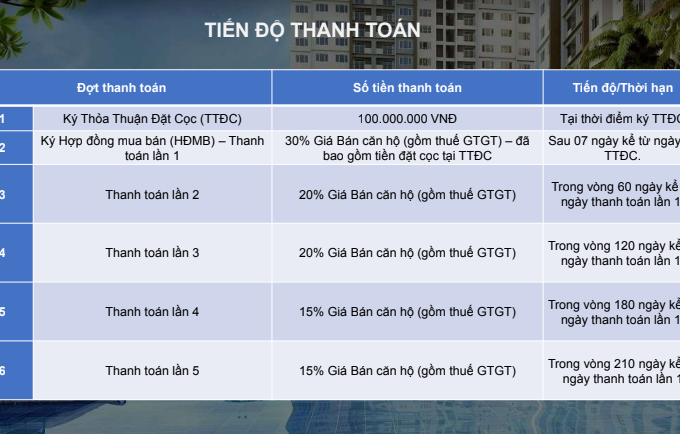 1 tỷ trong tay, ở ngay trung tâm Mỹ Đình, FLC 18 Phạm Hùng. LH nhận, giá gốc CDT 0916.28.29.86