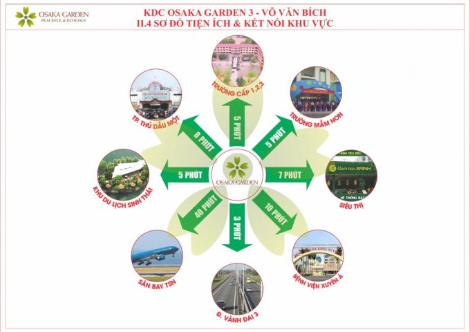 Bán đất nền khu dân cư Osaka Garden 3, Võ Văn Bích