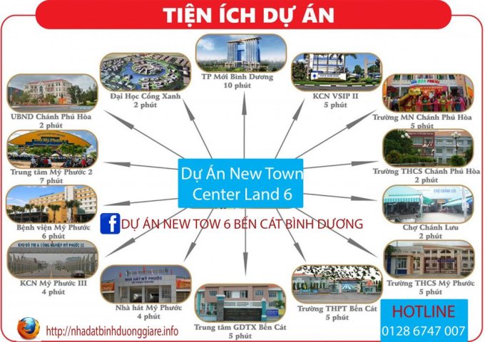 Dự án New Town 6 giá thấp nhất từ chủ đầu tư, vị trí mặt tiền đường dành cho nhà đầu tư F1