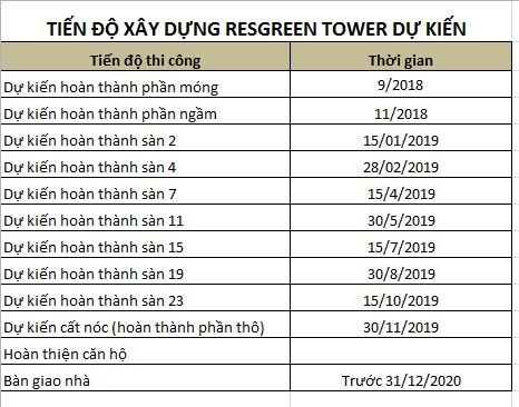 Chỉ từ 2,7 tỷ có luôn 3PN cao cấp, tại Resgreen Tower Thoại Ngọc Hầu LH 0907768006