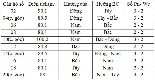 Bán chung cư N03- T8, khu Ngoại Giao Đoàn, với rất nhiều lựa chọn. Giá chỉ từ 23.5 triệu/m2