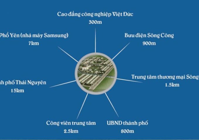 Ở đâu có đất nền trung tâm TP 600 triệu/lô, chỉ có ở KĐT Thiên Lộc Sông công