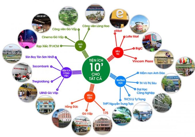 Nhà Tô Ngọc Vân, Q12, mở bán dự án Golden City 2, 1 trệt 3 lầu, giá F1