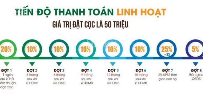 Dự án đầu tư sinh lời hot nhất quận Hà Đông. LH 0971652575