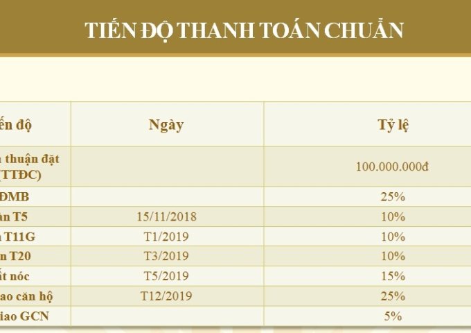 Bán Chung Cư  dự án Luxury Park View Cầu Giấy căn hộ giá rẻ 3,1 tỷ. 