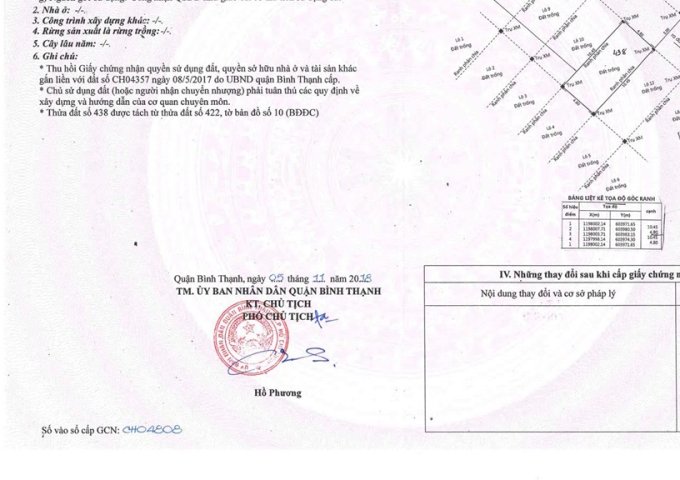 Chính chủ bán lô đất sổ đỏ đường Trục 30, P13, Bình Thạnh, giá 4.5 tỷ