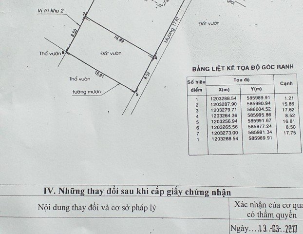 Bán đất thổ cư Hóc Môn, xã Xuân Thới Sơn, giá rẻ, sổ hồng riêng