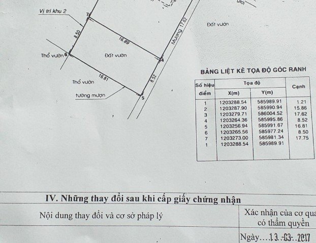 Chính Chủ Bán Đất Sổ Hồng Riêng 17x26m , đường Nguyễn Văn bứa Hóc Môn , giá : 2.9 Tỷ
