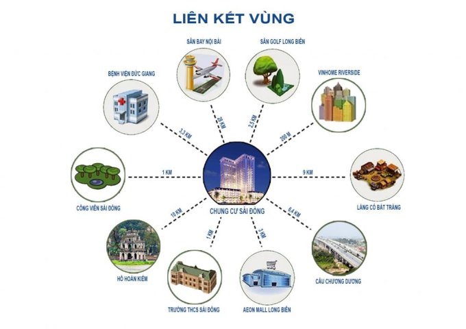 Mở bán căn hộ chung cư No15 sài đồng, Vị trí vàng Long Biên giá từ 19 triệu/m2 căn 2 - 3 ngủ