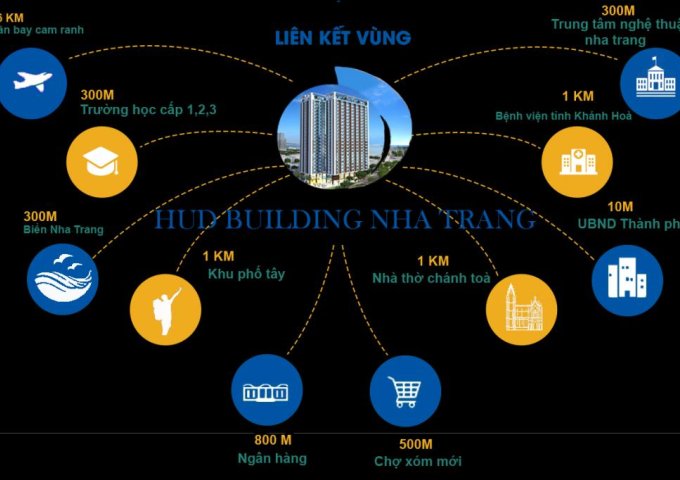 Bán căn chung cư gần Panorama Nha Trang, dự án Hud building Nha Trang, giá chỉ 33 triệu