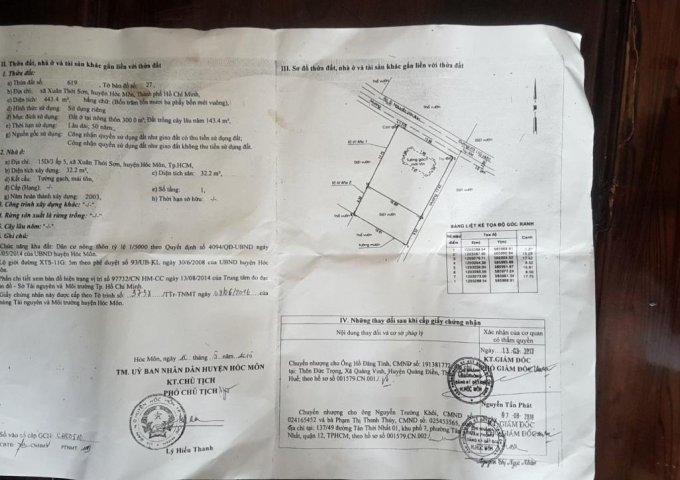 Bán đất thổ cư xã Xuân Thới Sơn, Hóc Môn, giá rẻ, sổ hồng riêng