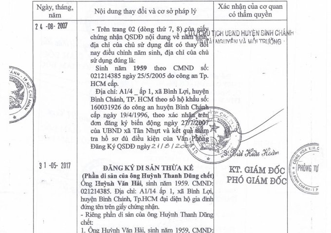 Mặt tiền đường Lương Ngang, xã Tân Nhựt, huyện Bình Chánh. LH chính chủ 