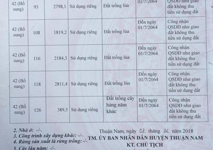 Bán đất ruộng chính chủ huyện Thuận Nam, chỉ 500tr, LH: 0839508039