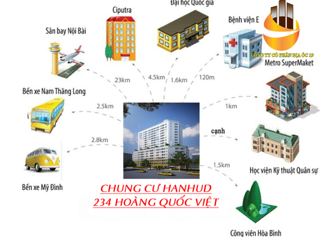 Bán căn hộ đường Hoàng Quốc Việt, 93m2, góc 3pn, giá bán 26,5tr/m2, tầng 8.