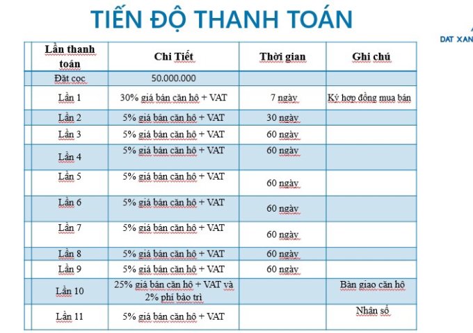 Thị trường căn hộ du lịch Nha Trang: Dẫn đầu cuộc đua nghỉ dưỡng với mức giá sở hữu 1,5 Tỷ / căn.