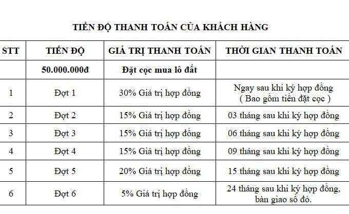 Đất nền dự án Hanssip Phú Xuyên Hà Nội giá chỉ hơn 14 triệu đồng/m2, diện tích từ 100m2