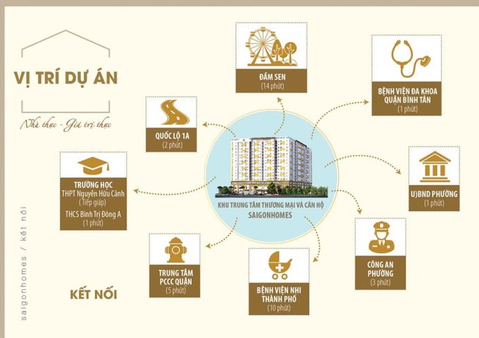 Bán căn hộ chung cư tại Dự án Saigonhomes, Bình Tân,  Hồ Chí Minh diện tích 70m2  giá 28 Triệu/m²