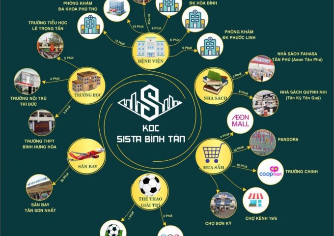  Chính chủ đầu tư bán đất nền khu dân cư sista bình tân