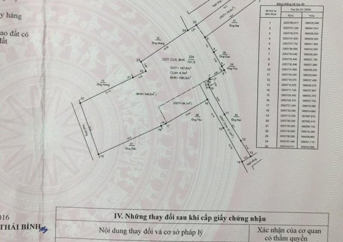 Bán đất tại Đường Nguyễn Đức Cảnh, Thái Bình, Thái Bình diện tích 792m2 giá 4.2 Tỷ