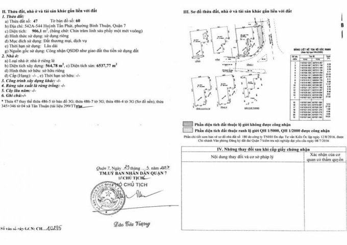 Khách sạn Liberty 542-544 Nguyễn Thị Thập và Huỳnh Tấn Phát, Quận 7 - 380 tỷ 