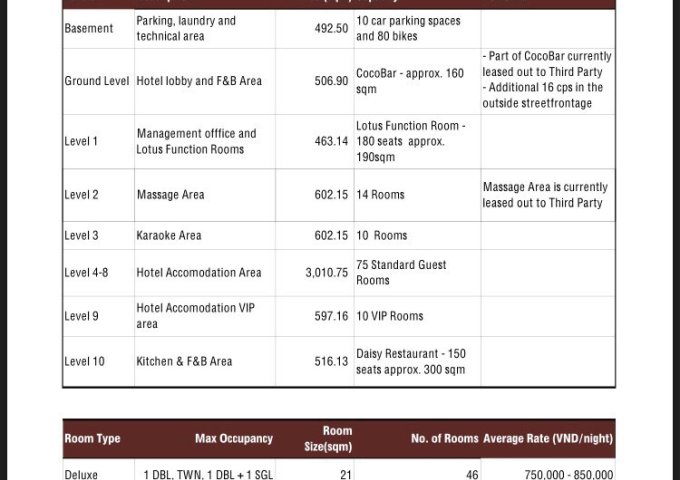 Khách sạn Liberty 542-544 Nguyễn Thị Thập và Huỳnh Tấn Phát, Quận 7 - 380 tỷ 