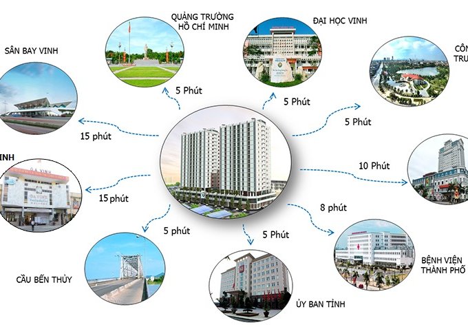 Bán căn hộ chung cư tại Dự án Chung cư Kim Trường Thi, Vinh, Nghệ An diện tích 60m2 giá 618 Triệu