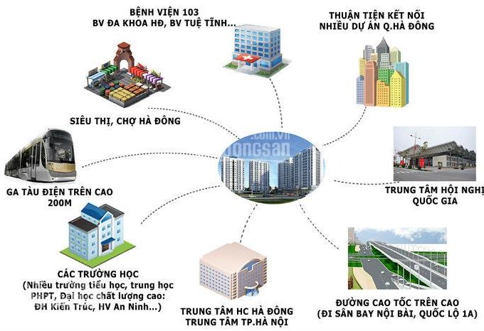 Căn hộ rẻ nhất trung tâm quận Thanh Xuân giá chỉ từ 1,57 tỷ, 2pn