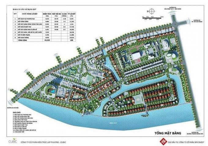 Đất nền dự án Phú Hải Riverside - Vị trí đắc địa nơi 